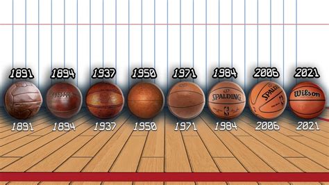evolution at nba game|Evolution of the Game: A Look at the Changing Rules of the NBA .